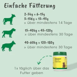 Schonkost 2,5 kg