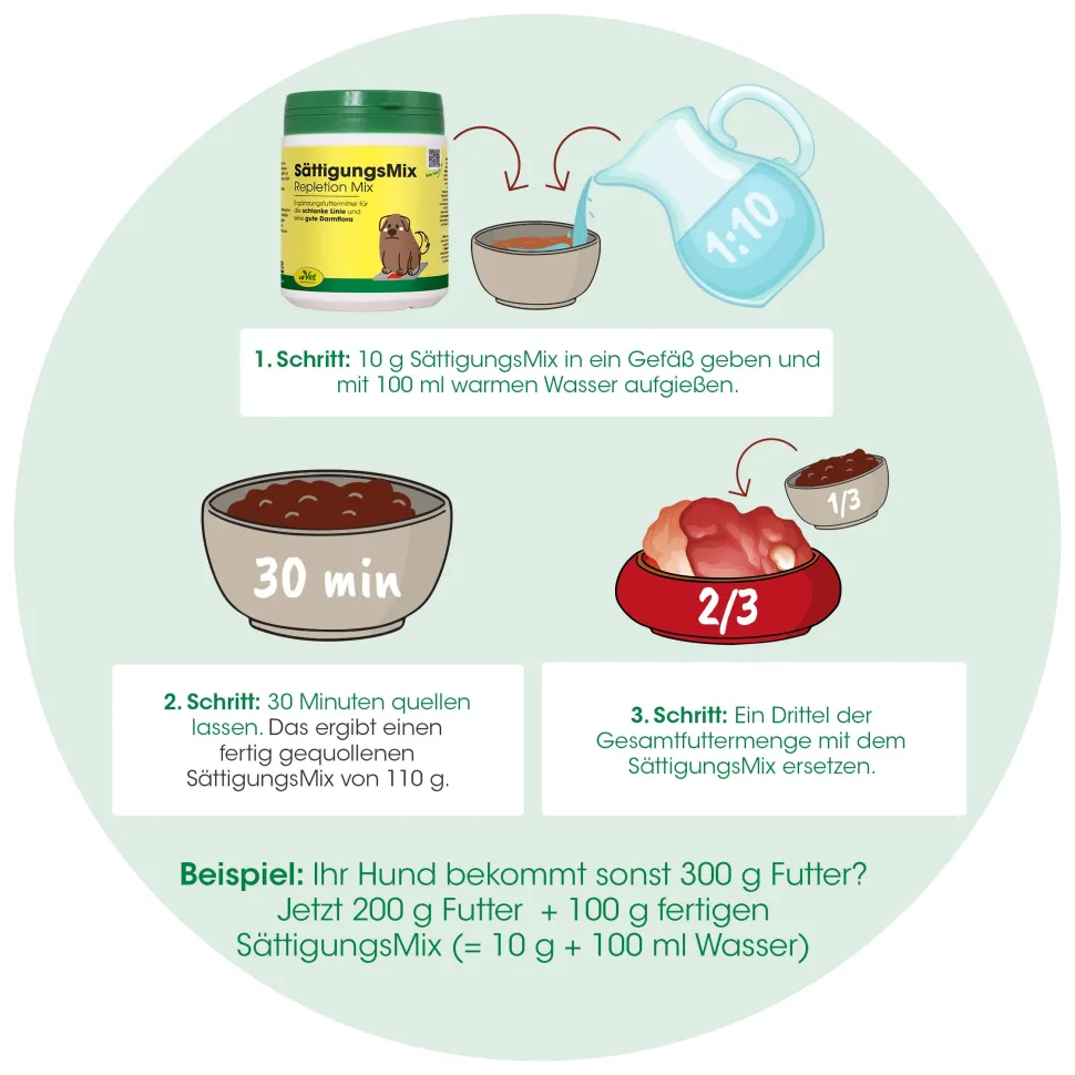 SättigungsMix 350 g